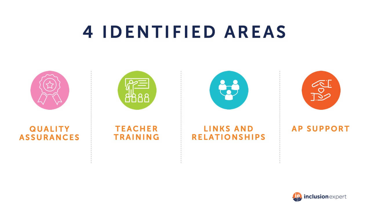 4 identified areas