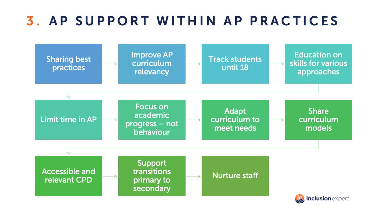 AP support within AP practices